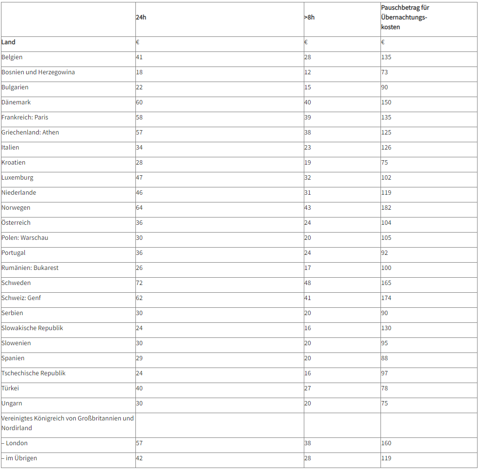 tabelle-verpflegungsmehraufwendungen